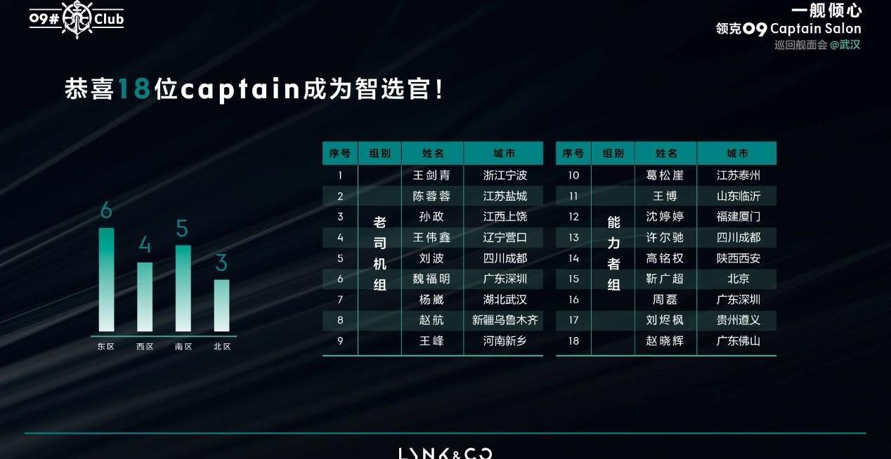 領克,領克09,理念,漢,北京