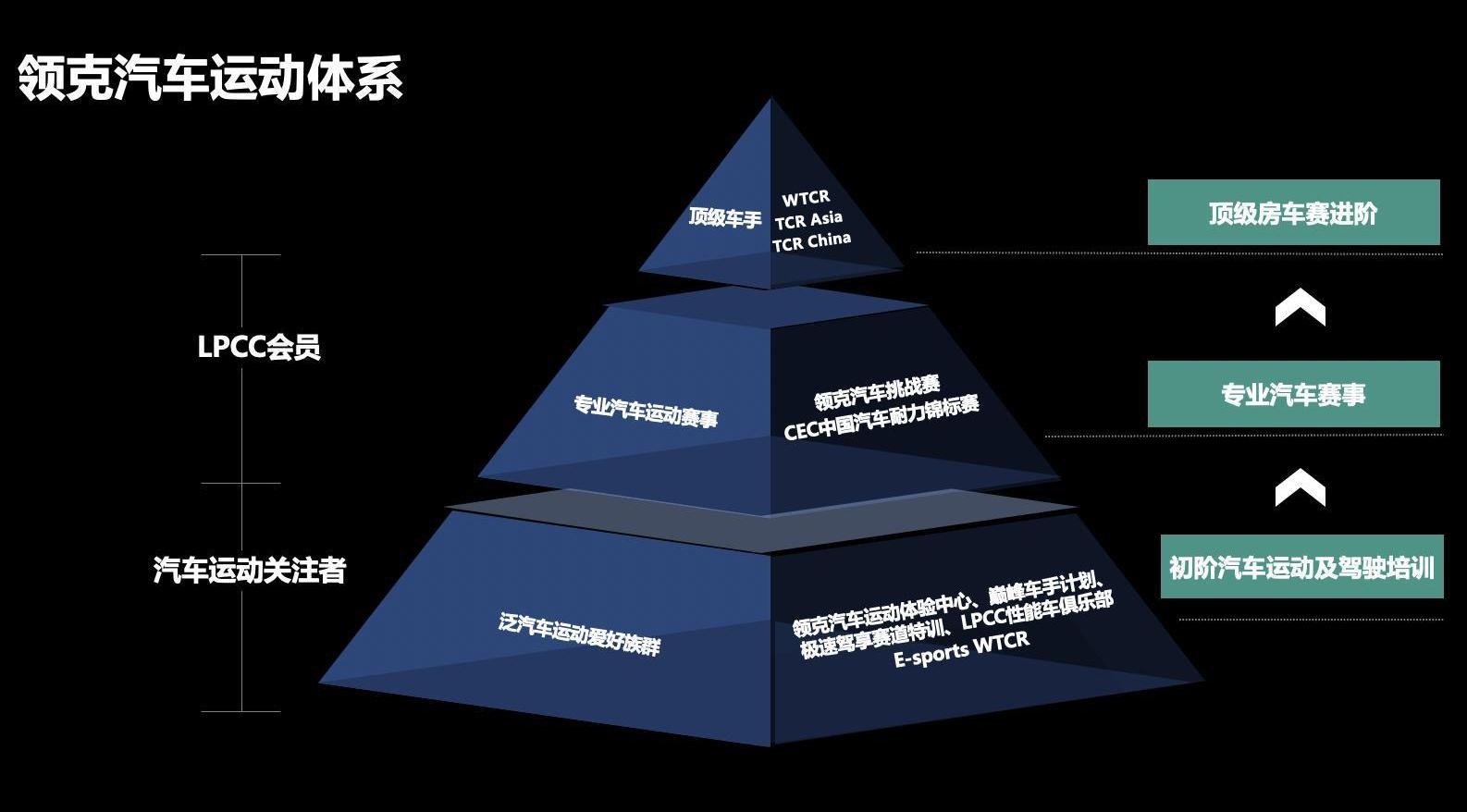 領克,大眾,領克03