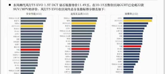 風行T5,風行T5 EVO,東風風行,東風,三菱