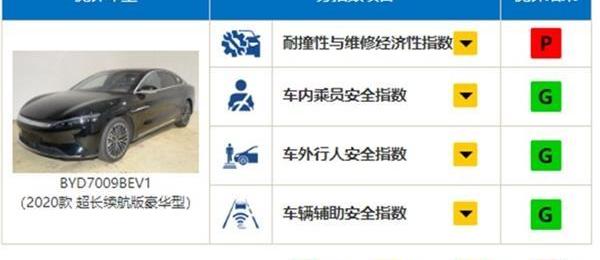 比亞迪,漢