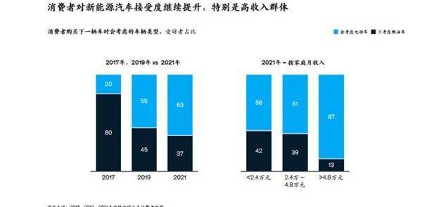比亞迪,漢,發現