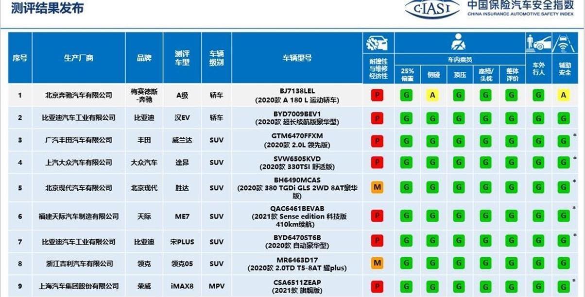 比亞迪,漢,發現