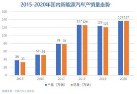 比亞迪,漢,發現