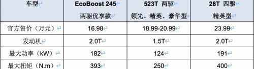 銳際,昂科威,福特,別克,昂科拉