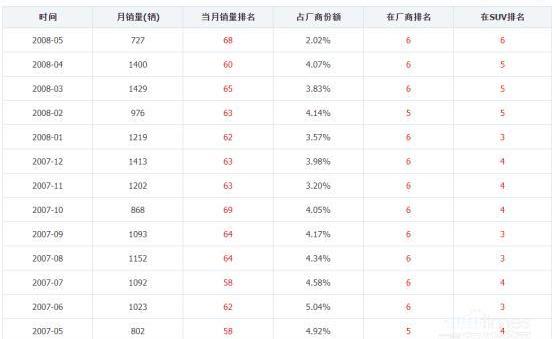 哈弗,哈弗H9,發現,奔馳,豐田
