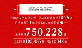 哈弗,哈弗H6,哈弗M6,長城,理念