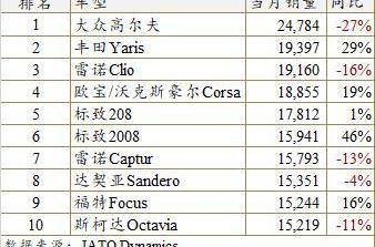 豐田,Jeep,奧迪,大眾,高爾夫