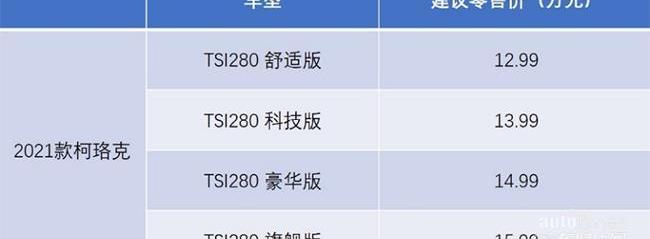 柯珞克,大眾,斑馬,斯柯達