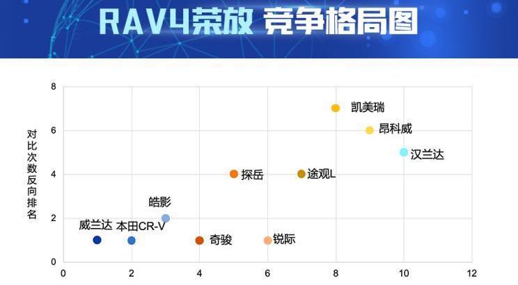 RAV4榮放,本田,本田CR-V,北京,威蘭達