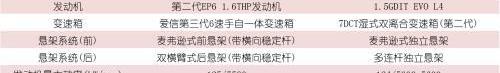 哈弗,哈弗H6,東風風神,東風,風神AX7