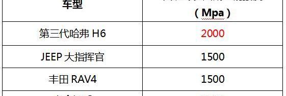 哈弗,哈弗H6,探岳,大眾,豐田