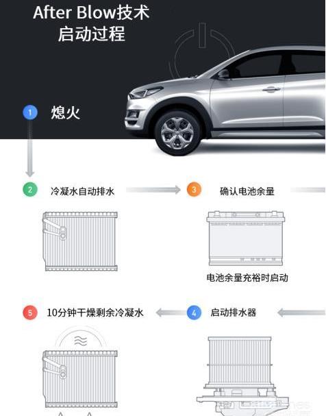 起亞,現代,理念