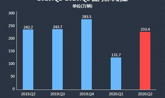 奔馳,奧迪,寶馬,北京,東風風神