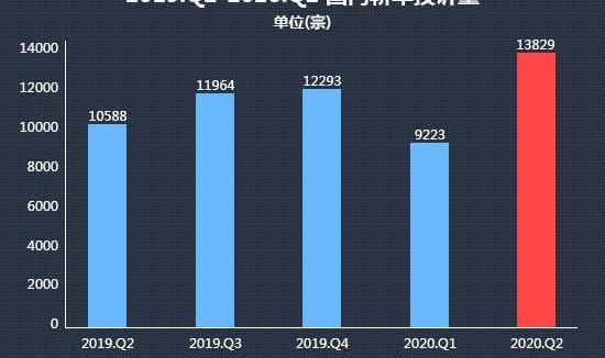 奔馳,奧迪,寶馬,北京,東風風神