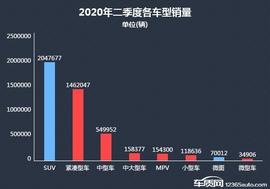 奔馳,奧迪,寶馬,北京,東風風神