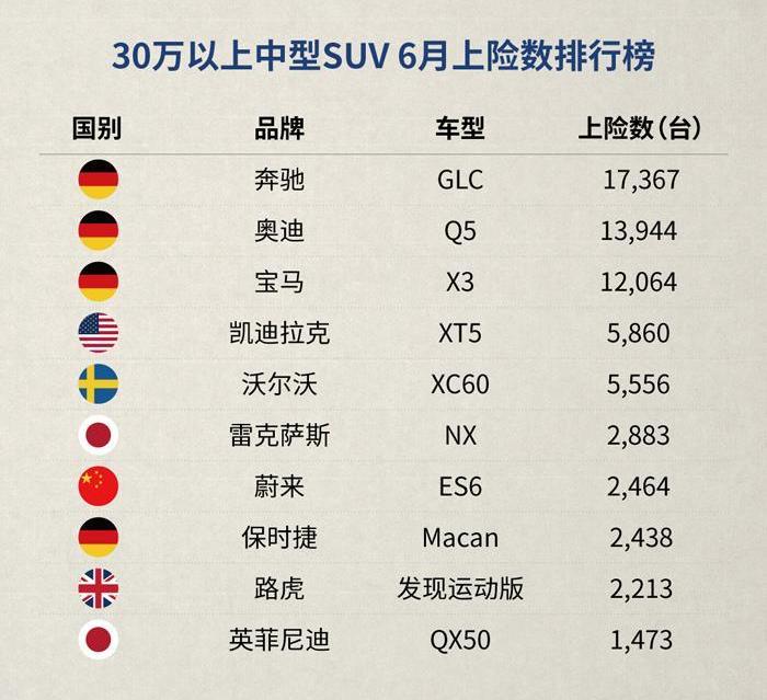 蔚來,蔚來ES6,蔚來ES8
