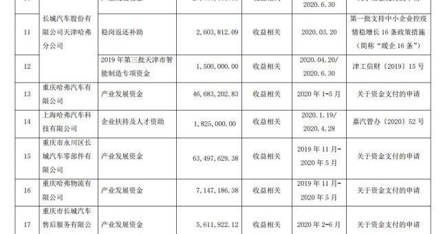 長城,寶馬,歐拉