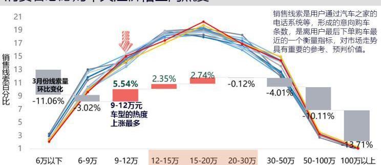 發現,寶馬,長安,大眾,福特