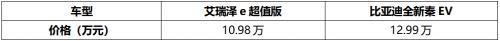 艾瑞澤e,遠程,奇瑞,奇瑞新能源