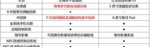 艾瑞澤e,遠程,奇瑞,奇瑞新能源