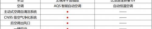 艾瑞澤e,遠程,奇瑞,奇瑞新能源