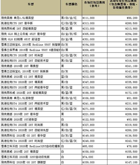 別克,英朗,別克GL8,大眾,榮威