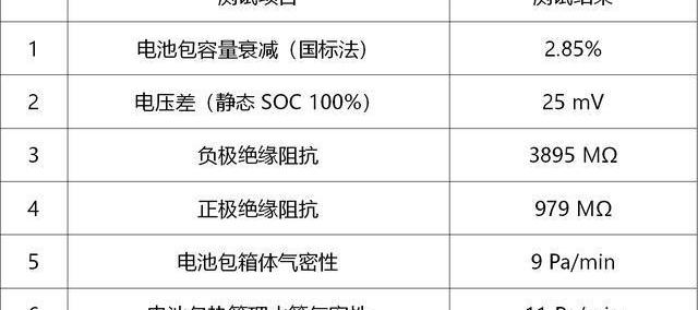 特斯拉,威馬EX5,勇士,威馬汽車