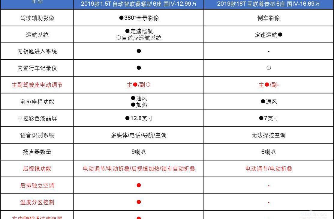 比亞迪,別克,別克GL6,理念,嘉際