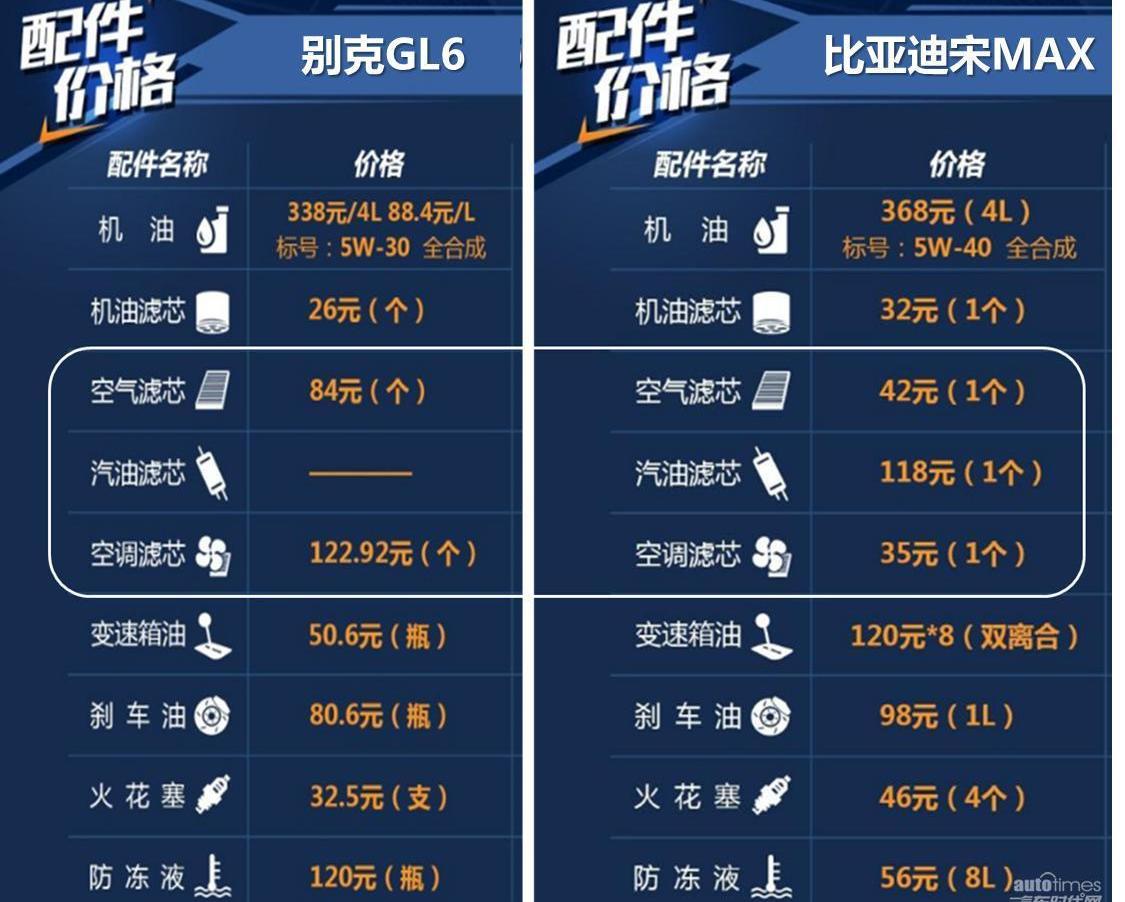 比亞迪,別克,別克GL6,理念,嘉際