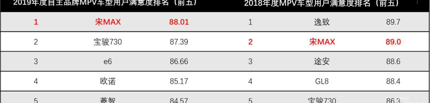 比亞迪,別克,別克GL6,理念,嘉際