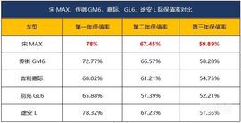 比亞迪,別克,別克GL6,理念,嘉際