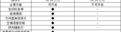 哈弗,帝豪,寶馬