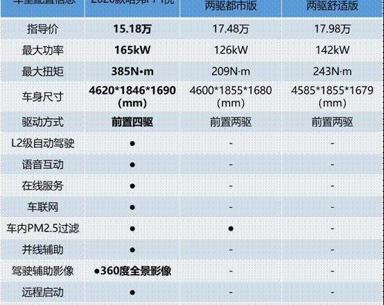 哈弗,RAV4榮放,本田,本田CR-V,發現