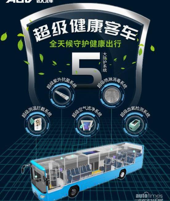 福田,北京,理念,發現
