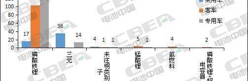 比亞迪,長安,江淮,東風,發現