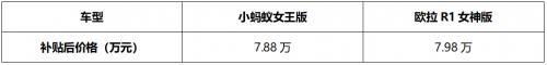 小螞蟻,歐拉,發現,奇瑞,奇瑞新能源