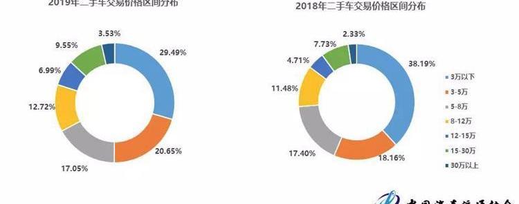 瑪莎拉蒂,奔馳,寶馬5系,寶馬,豐田