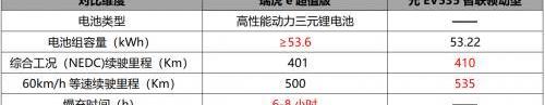 奇瑞,奇瑞新能源,遠程