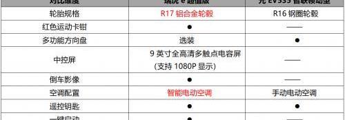 奇瑞,奇瑞新能源,遠程
