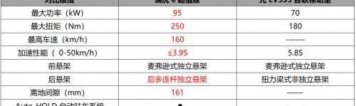 奇瑞,奇瑞新能源,遠程