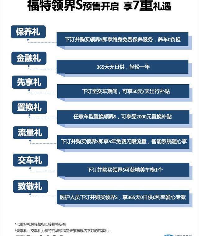 領界,福特,型格,江鈴,現代