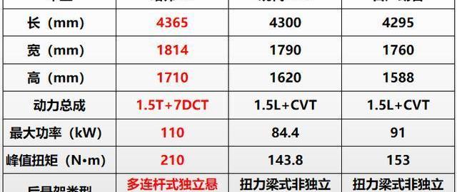 哈弗,日產,勁客,現代,現代ix25