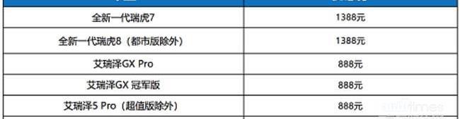 奇瑞,艾瑞澤GX,艾瑞澤5,瑞虎3x,瑞虎8