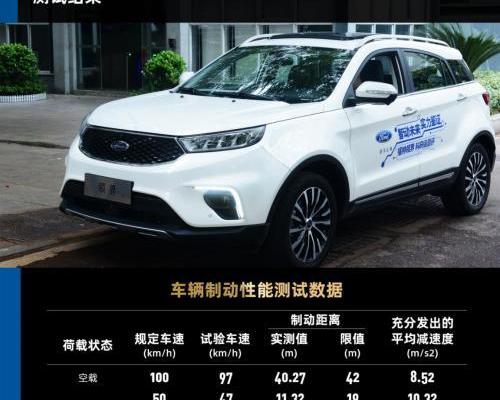領界,福特