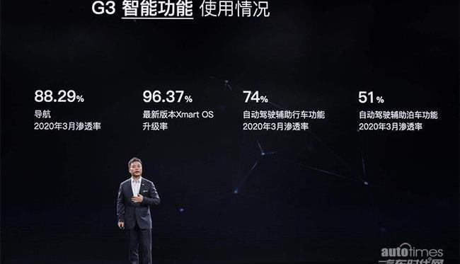 小鵬,小鵬P7,Model 3,特斯拉,比亞迪