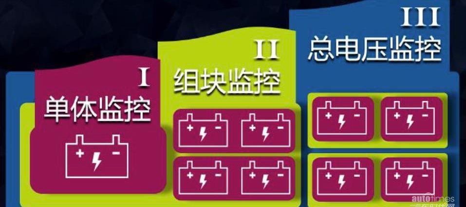 豐田,一汽