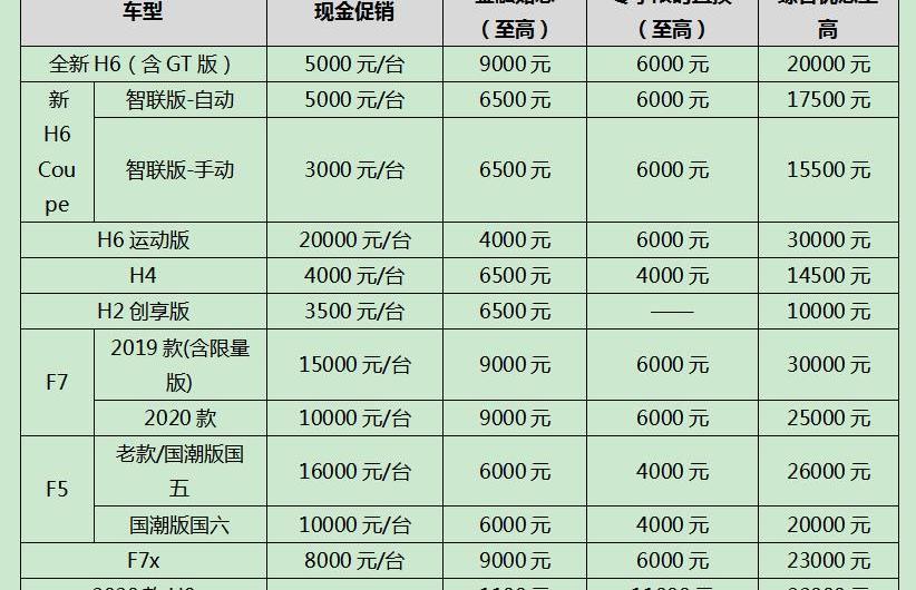 哈弗,哈弗H6,哈弗H9,長城