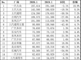 大眾,北京,吉利汽車,帝豪,本田