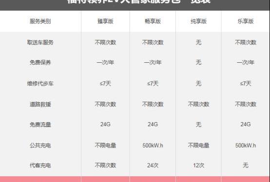 福特,領界,現代,遠程