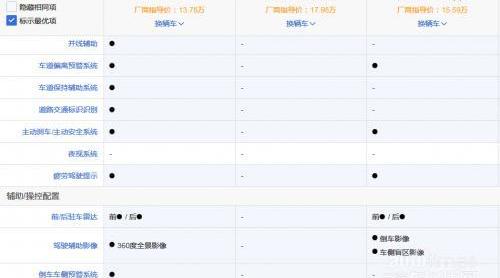 哈弗,本田,現代,現代ix35,本田CR-V